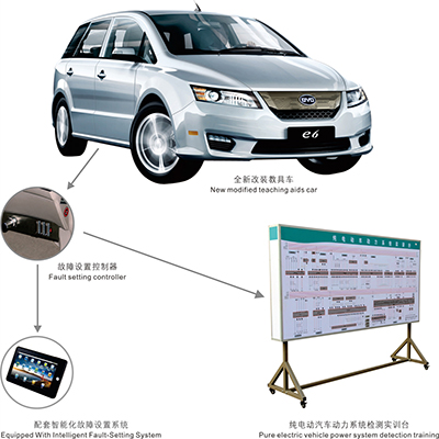 Automobil-Lehrmittel【GLQX-BYD】
